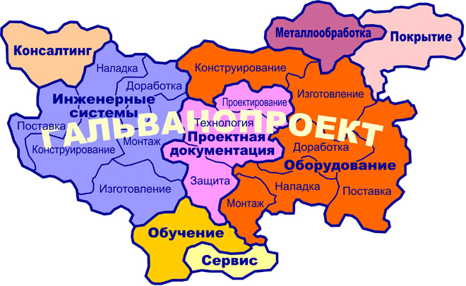 Область деятельности